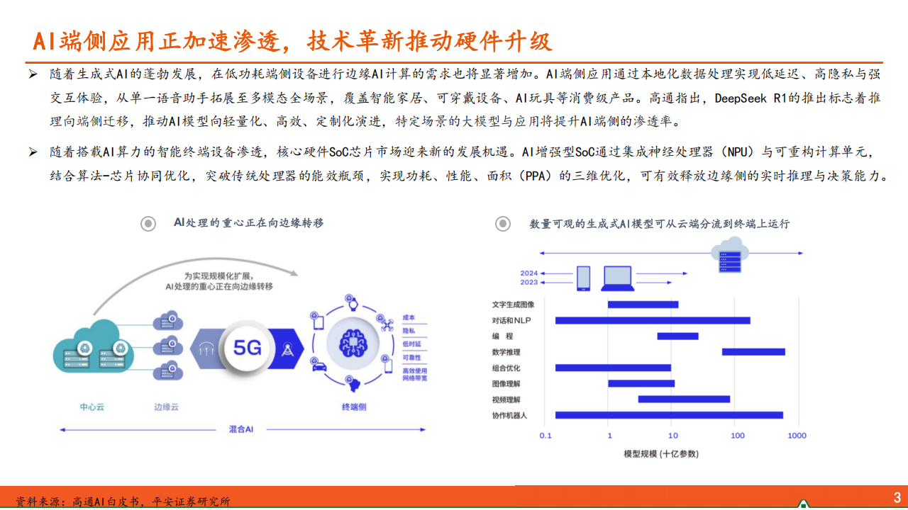 AIoT端侧行业专题报告：智能硬件百花齐放，国产SoC大有可为,AIoT,智能硬件,国产,SoC,AIoT,智能硬件,国产,SoC,第4张