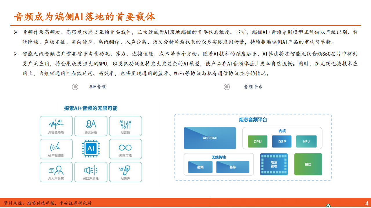 AIoT端侧行业专题报告：智能硬件百花齐放，国产SoC大有可为,AIoT,智能硬件,国产,SoC,AIoT,智能硬件,国产,SoC,第5张