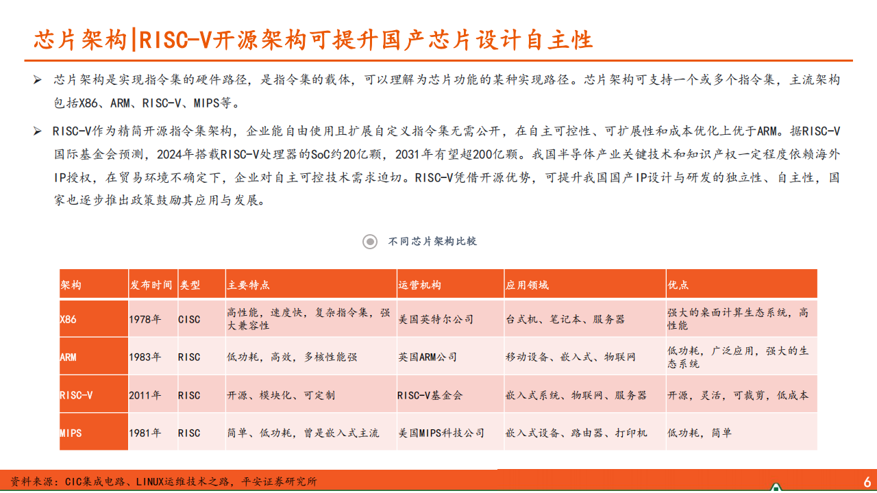 AIoT端侧行业专题报告：智能硬件百花齐放，国产SoC大有可为,AIoT,智能硬件,国产,SoC,AIoT,智能硬件,国产,SoC,第7张