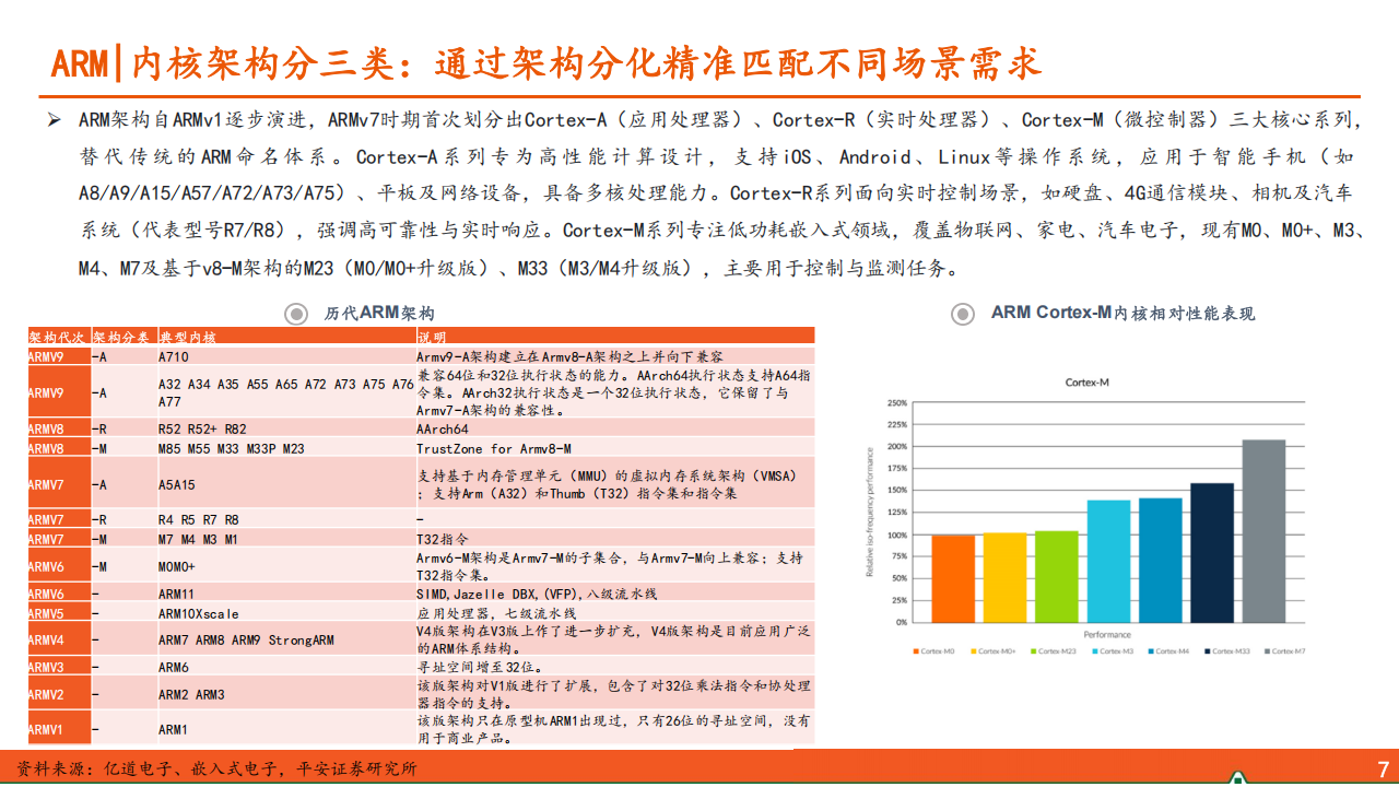 AIoT端侧行业专题报告：智能硬件百花齐放，国产SoC大有可为,AIoT,智能硬件,国产,SoC,AIoT,智能硬件,国产,SoC,第8张