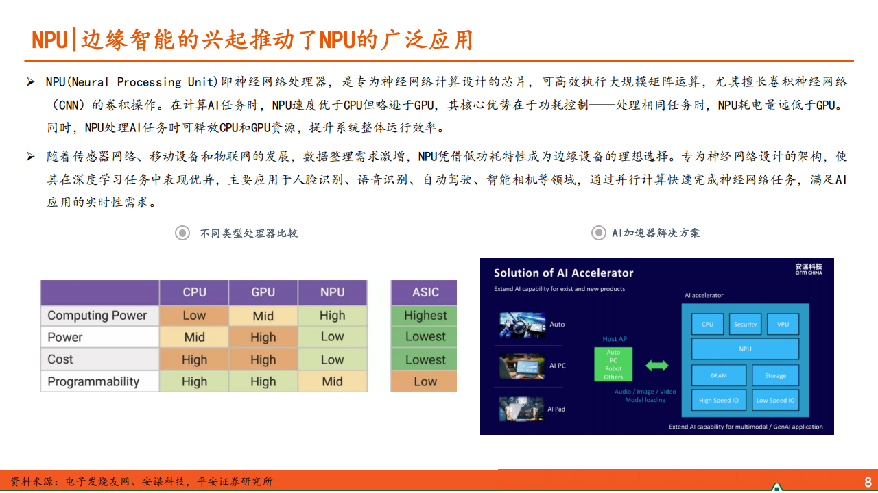 AIoT端侧行业专题报告：智能硬件百花齐放，国产SoC大有可为,AIoT,智能硬件,国产,SoC,AIoT,智能硬件,国产,SoC,第9张