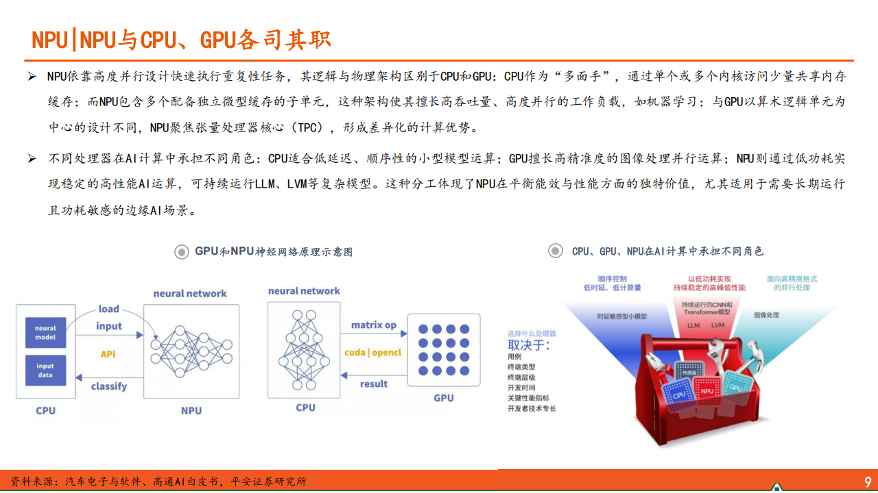 AIoT端侧行业专题报告：智能硬件百花齐放，国产SoC大有可为,AIoT,智能硬件,国产,SoC,AIoT,智能硬件,国产,SoC,第10张