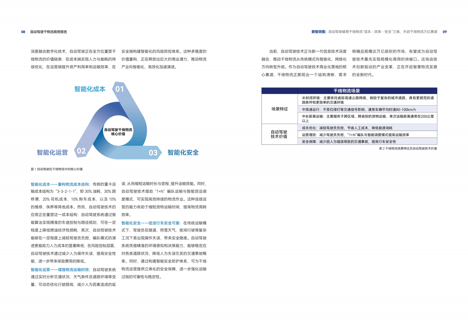 车路云50人：2025自动驾驶干线物流商用报告,自动驾驶,自动驾驶,第6张