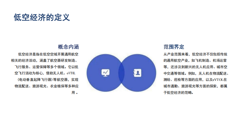 低空经济底层逻辑与发展路径和行业模式,低空经济,低空经济,第5张