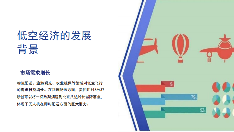 低空经济底层逻辑与发展路径和行业模式,低空经济,低空经济,第7张