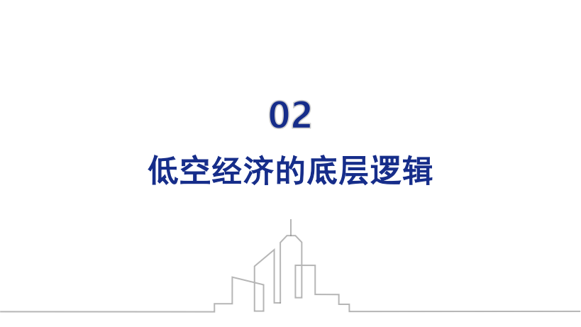 低空经济底层逻辑与发展路径和行业模式,低空经济,低空经济,第10张