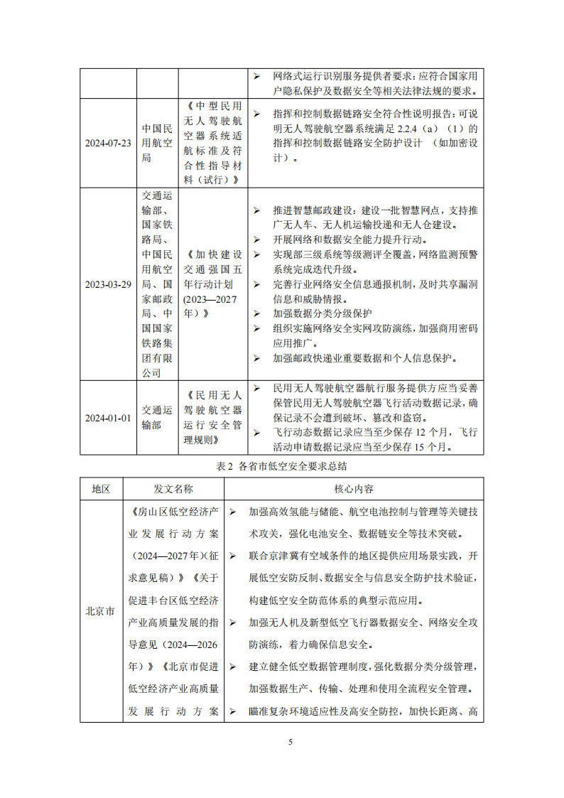 低空智能网联网络与数据安全体系白皮书（2025）,低空经济,智能网联,低空经济,智能网联,第8张