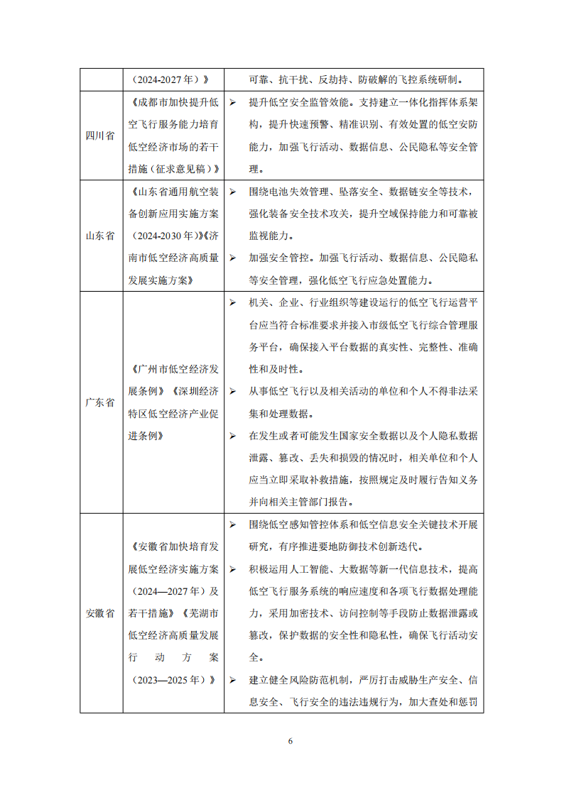 低空智能网联网络与数据安全体系白皮书（2025）,低空经济,智能网联,低空经济,智能网联,第9张
