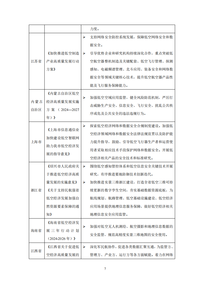 低空智能网联网络与数据安全体系白皮书（2025）,低空经济,智能网联,低空经济,智能网联,第10张