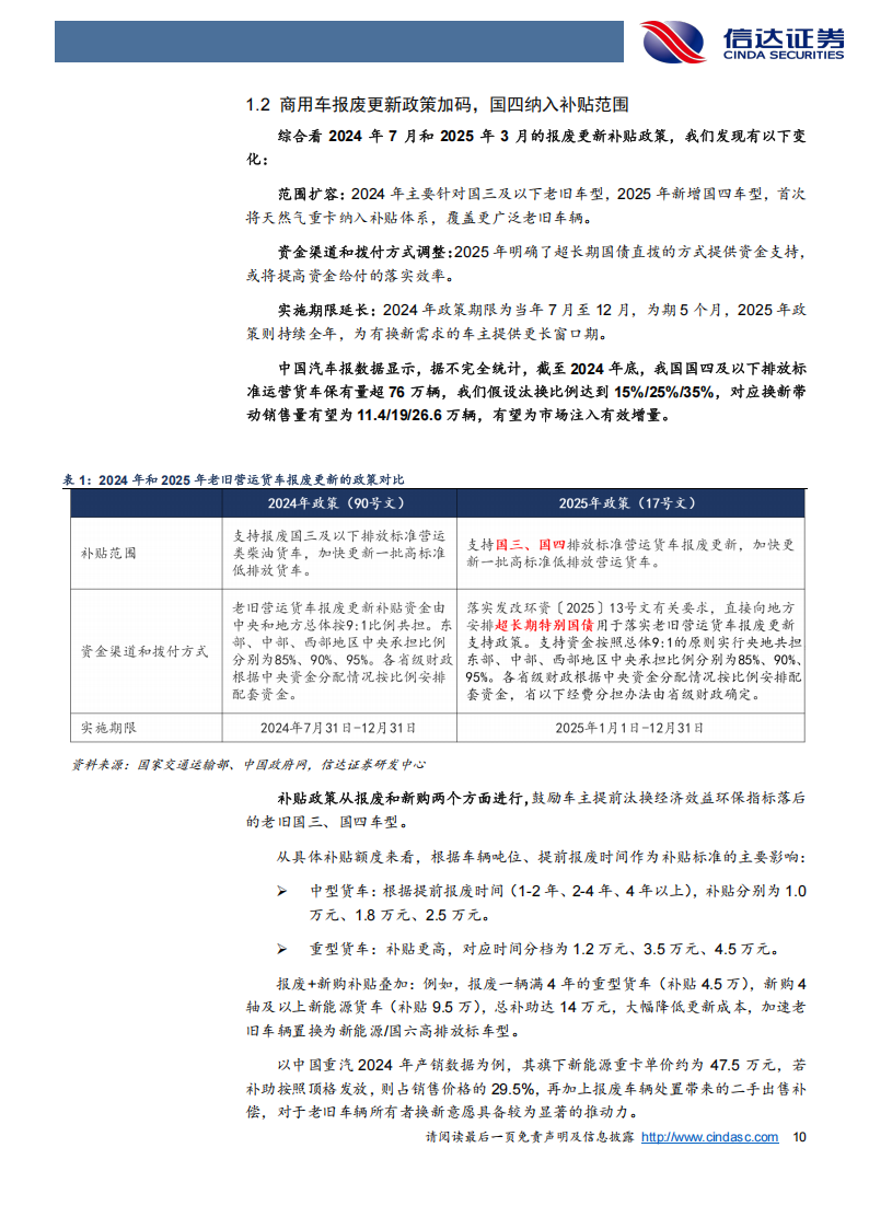 鸿泉物联研究报告：国四补贴为重卡注入明确增量，乘用车及两轮车加码成长斜率,鸿泉物联,乘用车,两轮车,鸿泉物联,乘用车,两轮车,第10张