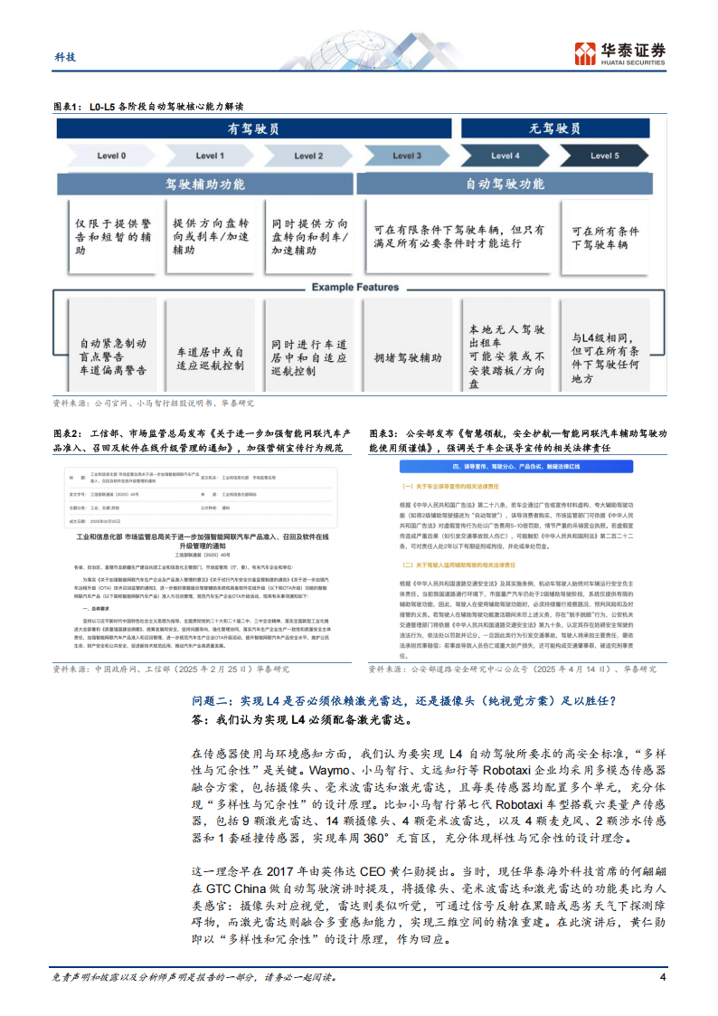 科技行业专题研究：解读Robotaxi争议焦点，自动驾驶的关键十问十答,Robotaxi,自动驾驶,Robotaxi,自动驾驶,第4张