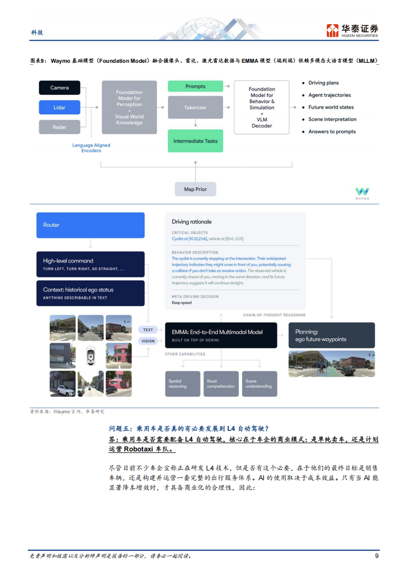 科技行业专题研究：解读Robotaxi争议焦点，自动驾驶的关键十问十答,Robotaxi,自动驾驶,Robotaxi,自动驾驶,第9张