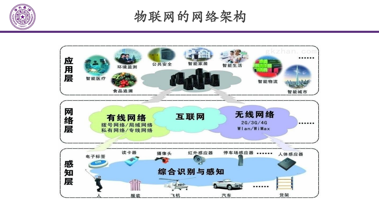 智能家居无线互联的发展趋势,智能家居,无线互联,智能家居,无线互联,第9张