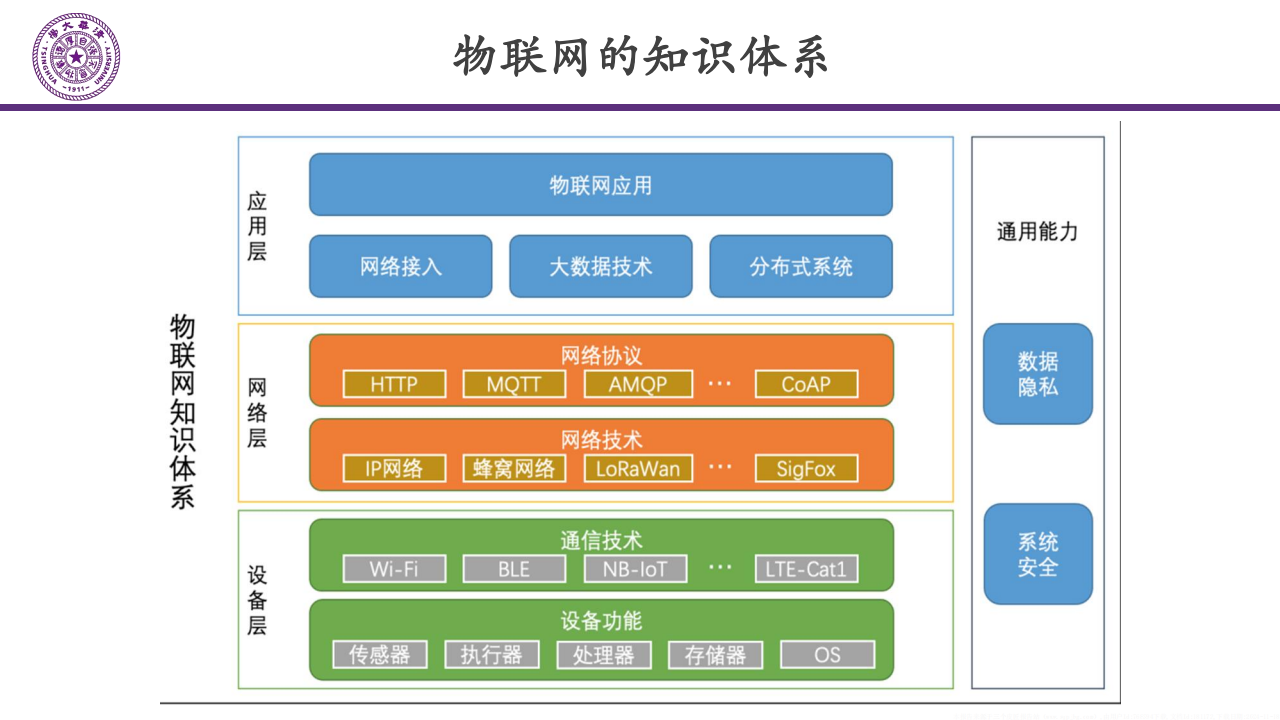 智能家居无线互联的发展趋势,智能家居,无线互联,智能家居,无线互联,第10张