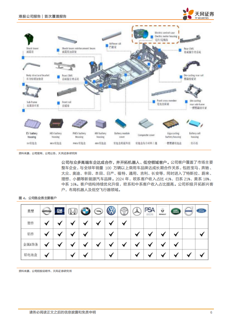 敏实集团研究报告：产能周期视角下经营拐点向上，机器人打开第二增长极,敏实集团,机器人,敏实集团,机器人,第6张