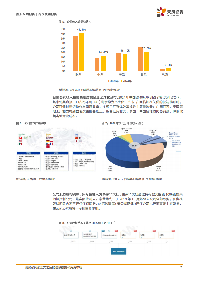 敏实集团研究报告：产能周期视角下经营拐点向上，机器人打开第二增长极,敏实集团,机器人,敏实集团,机器人,第7张