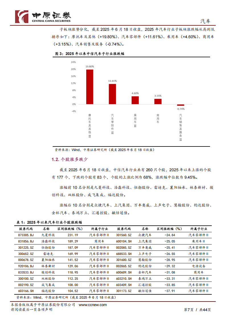 汽车行业半年度策略：“双轮”驱动，智能引领,汽车,汽车,第7张