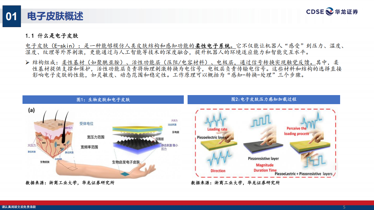 人形机器人行业专题报告：电子皮肤，人形进化时，感知即未来,人形机器人,电子皮肤,人形机器人,电子皮肤,第5张