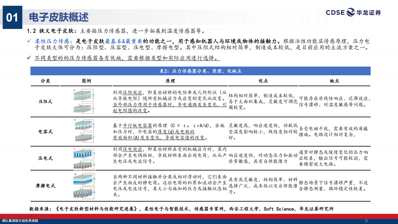 人形机器人行业专题报告：电子皮肤，人形进化时，感知即未来,人形机器人,电子皮肤,人形机器人,电子皮肤,第9张