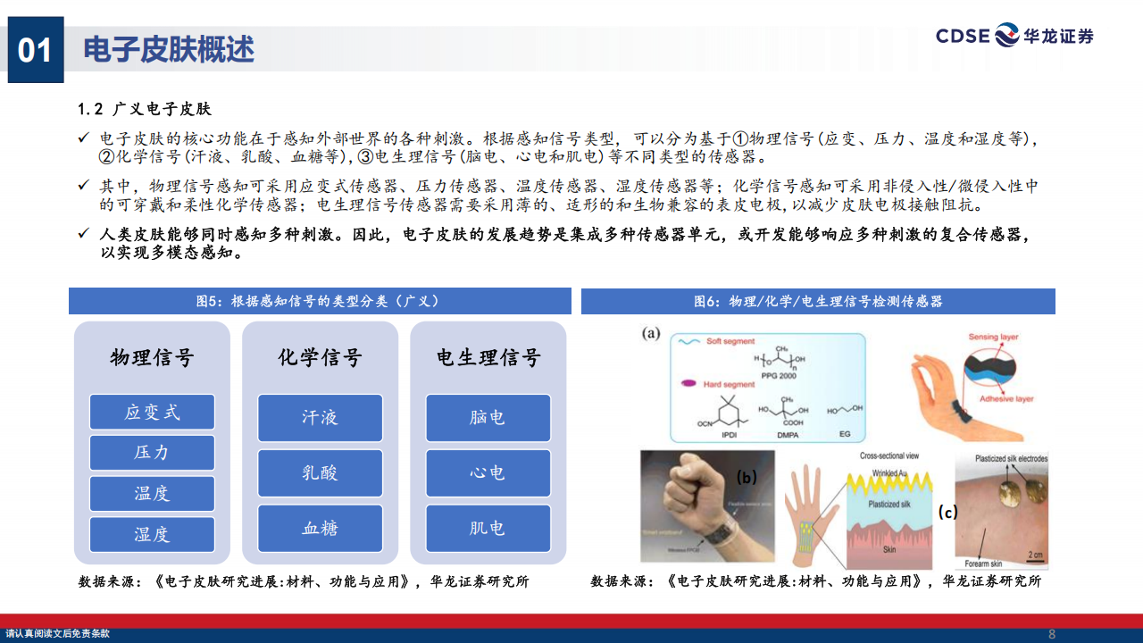 人形机器人行业专题报告：电子皮肤，人形进化时，感知即未来,人形机器人,电子皮肤,人形机器人,电子皮肤,第8张