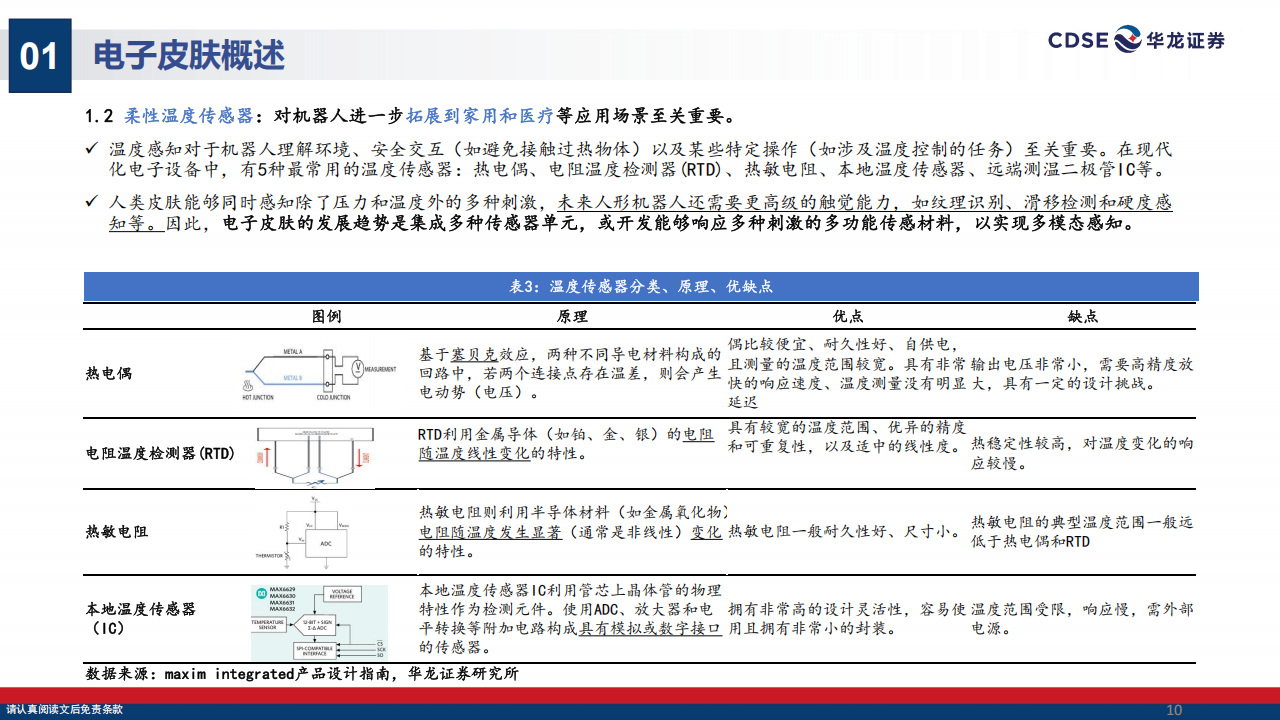 人形机器人行业专题报告：电子皮肤，人形进化时，感知即未来,人形机器人,电子皮肤,人形机器人,电子皮肤,第10张