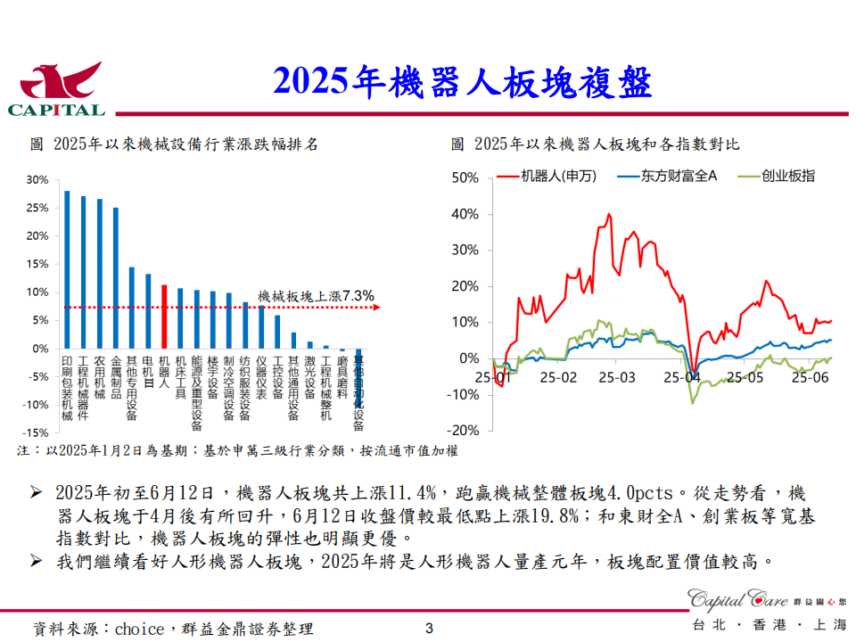 人形機器人行業投資策略：多傳感融合&材料構建具身智能,人形机器人,人形机器人,第4张