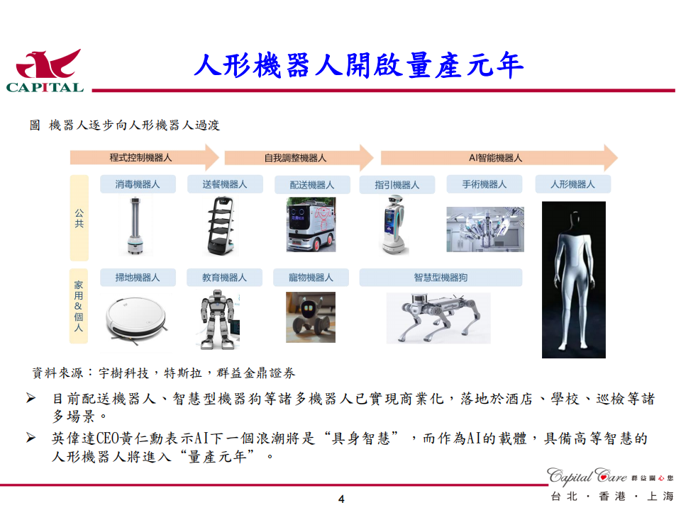 人形機器人行業投資策略：多傳感融合&材料構建具身智能,人形机器人,人形机器人,第5张