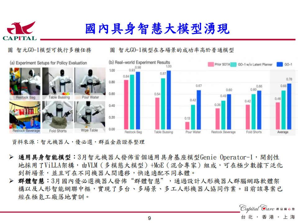 人形機器人行業投資策略：多傳感融合&材料構建具身智能,人形机器人,人形机器人,第10张
