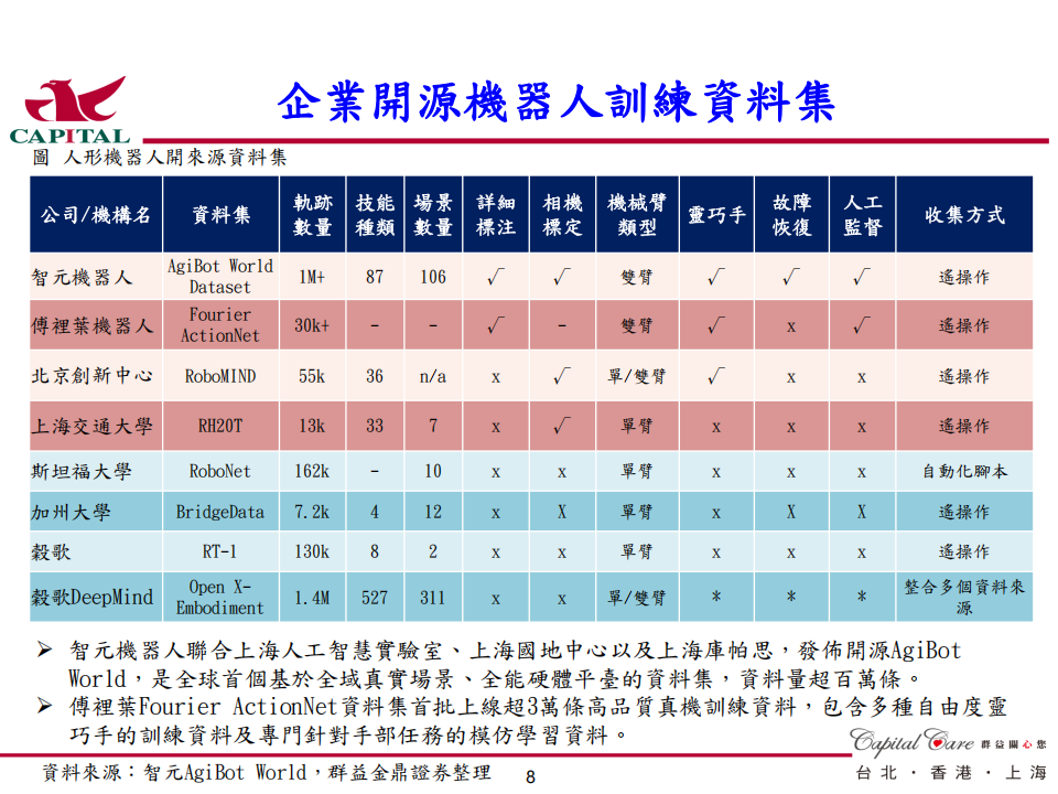 人形機器人行業投資策略：多傳感融合&材料構建具身智能,人形机器人,人形机器人,第9张