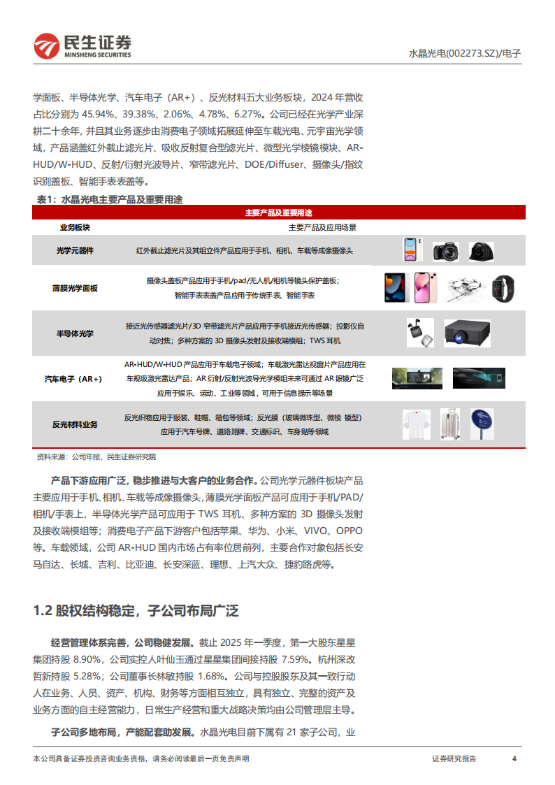 水晶光电研究报告：光学积淀，AR领航,水晶光电,光学,AR,水晶光电,光学,AR,第4张