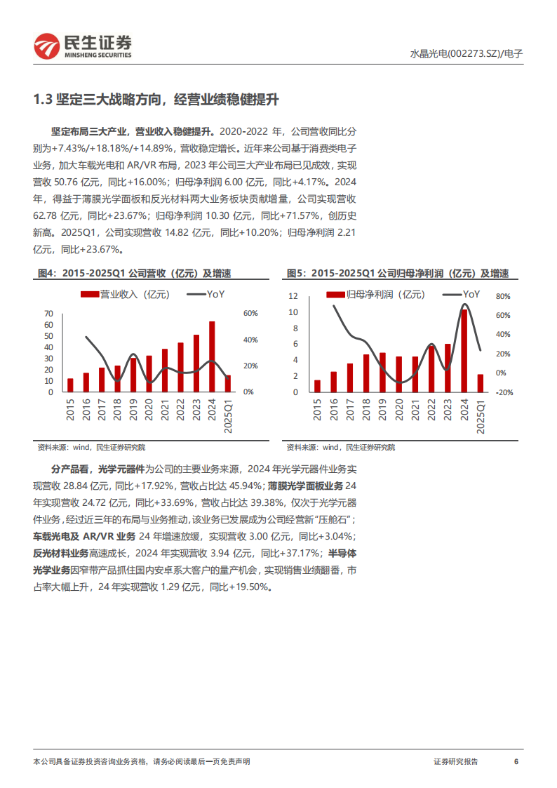 水晶光电研究报告：光学积淀，AR领航,水晶光电,光学,AR,水晶光电,光学,AR,第6张