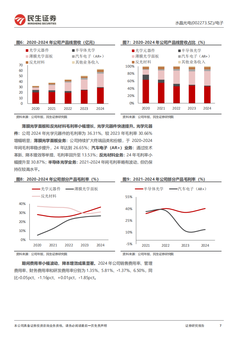 水晶光电研究报告：光学积淀，AR领航,水晶光电,光学,AR,水晶光电,光学,AR,第7张