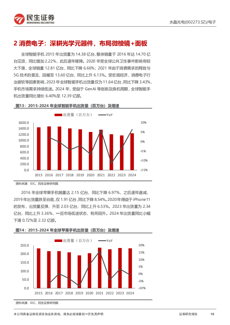 水晶光电研究报告：光学积淀，AR领航,水晶光电,光学,AR,水晶光电,光学,AR,第10张