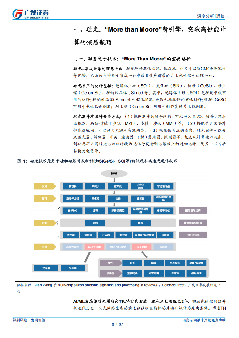 通信行业分析：硅光加速渗透拐点已至,通信,通信,第5张