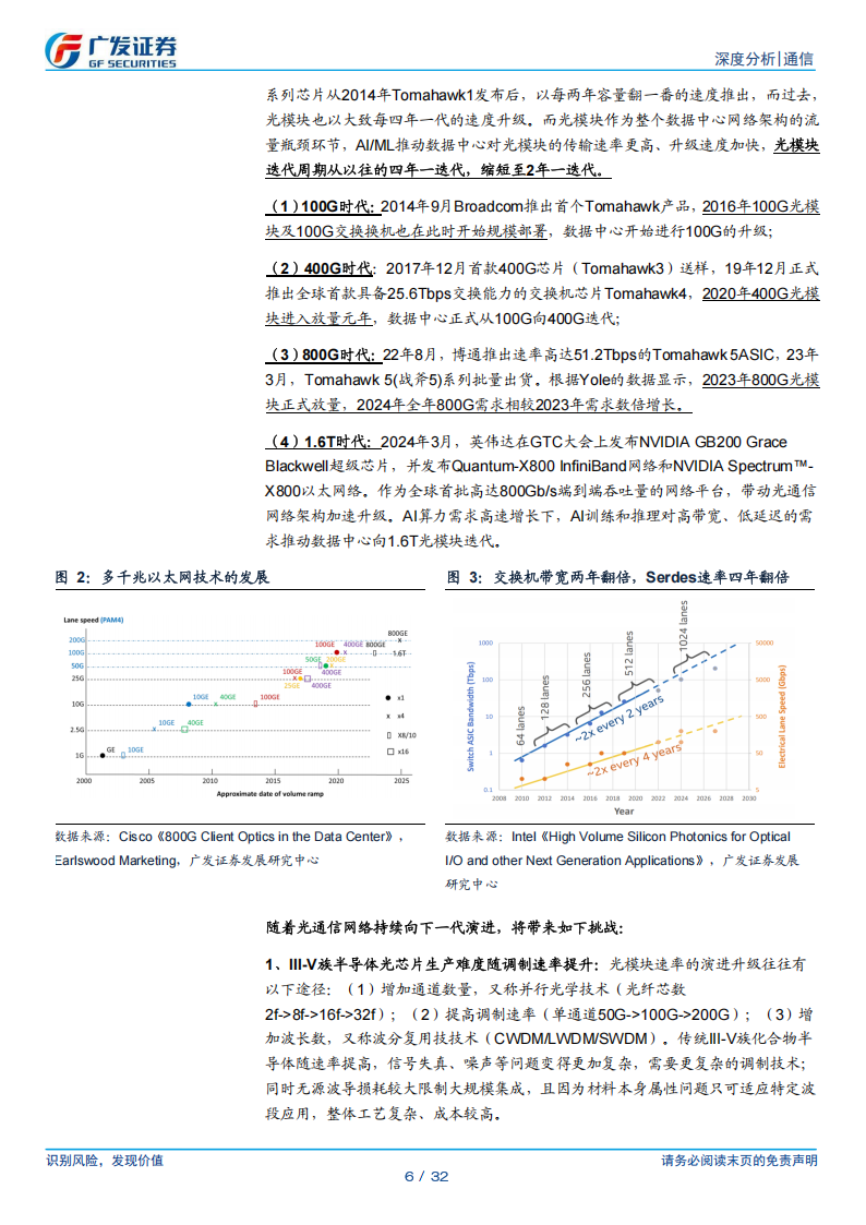 通信行业分析：硅光加速渗透拐点已至,通信,通信,第6张