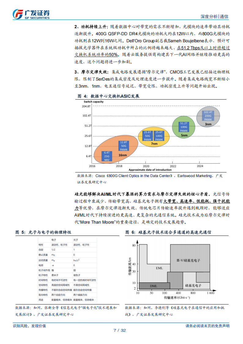 通信行业分析：硅光加速渗透拐点已至,通信,通信,第7张