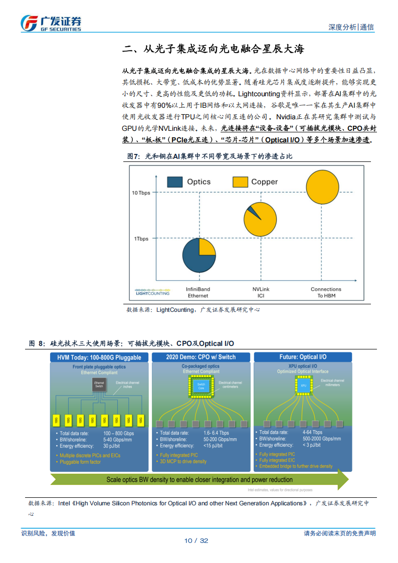 通信行业分析：硅光加速渗透拐点已至,通信,通信,第10张