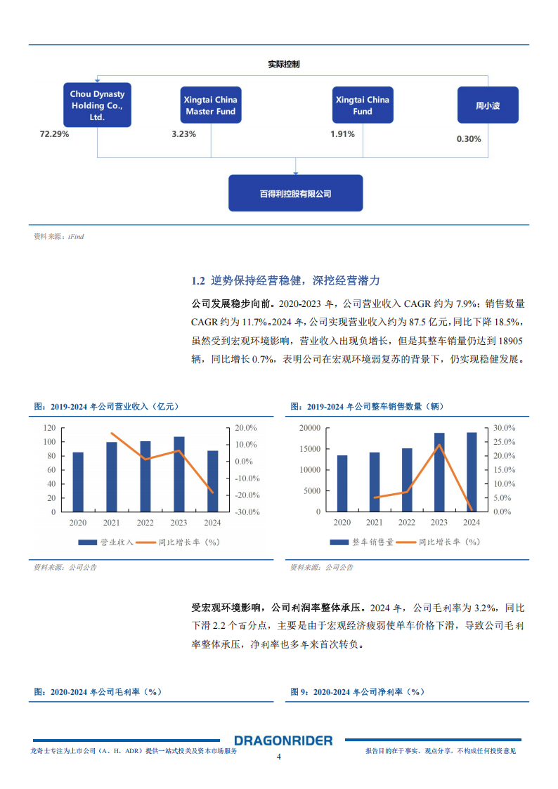 百得利控股研究报告：国内顶尖的超豪华汽车经销商集团，逆势扩张穿越周期,百得利控股,超豪华汽车,经销商,百得利控股,超豪华汽车,经销商,第4张