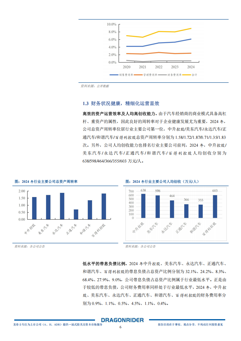 百得利控股研究报告：国内顶尖的超豪华汽车经销商集团，逆势扩张穿越周期,百得利控股,超豪华汽车,经销商,百得利控股,超豪华汽车,经销商,第6张