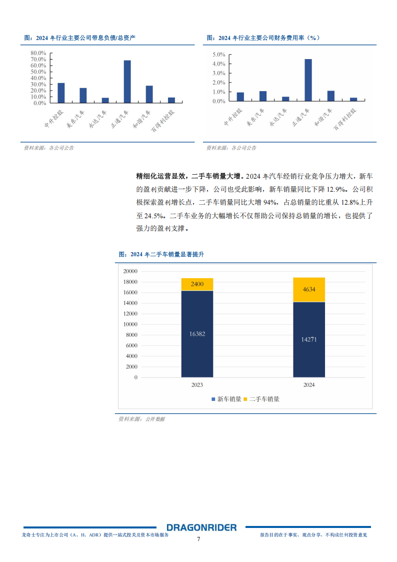 百得利控股研究报告：国内顶尖的超豪华汽车经销商集团，逆势扩张穿越周期,百得利控股,超豪华汽车,经销商,百得利控股,超豪华汽车,经销商,第7张