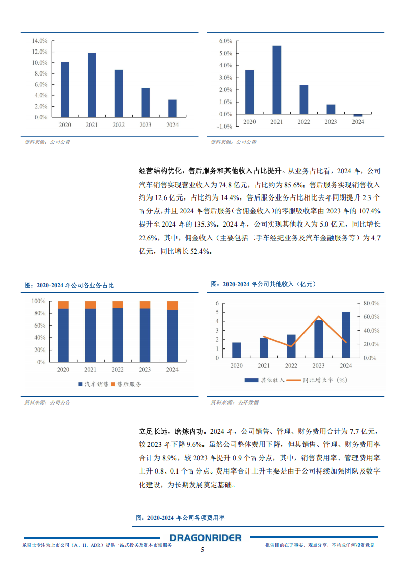 百得利控股研究报告：国内顶尖的超豪华汽车经销商集团，逆势扩张穿越周期,百得利控股,超豪华汽车,经销商,百得利控股,超豪华汽车,经销商,第5张