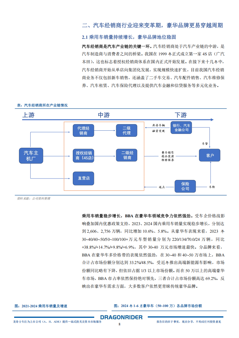 百得利控股研究报告：国内顶尖的超豪华汽车经销商集团，逆势扩张穿越周期,百得利控股,超豪华汽车,经销商,百得利控股,超豪华汽车,经销商,第8张