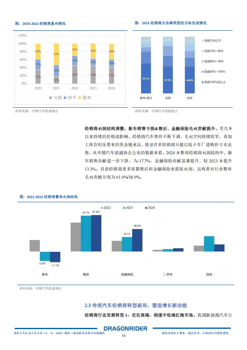 百得利控股研究报告：国内顶尖的超豪华汽车经销商集团，逆势扩张穿越周期,百得利控股,超豪华汽车,经销商,百得利控股,超豪华汽车,经销商,第10张