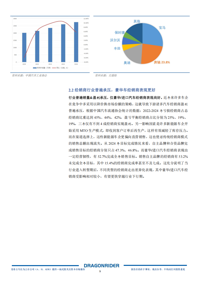 百得利控股研究报告：国内顶尖的超豪华汽车经销商集团，逆势扩张穿越周期,百得利控股,超豪华汽车,经销商,百得利控股,超豪华汽车,经销商,第9张