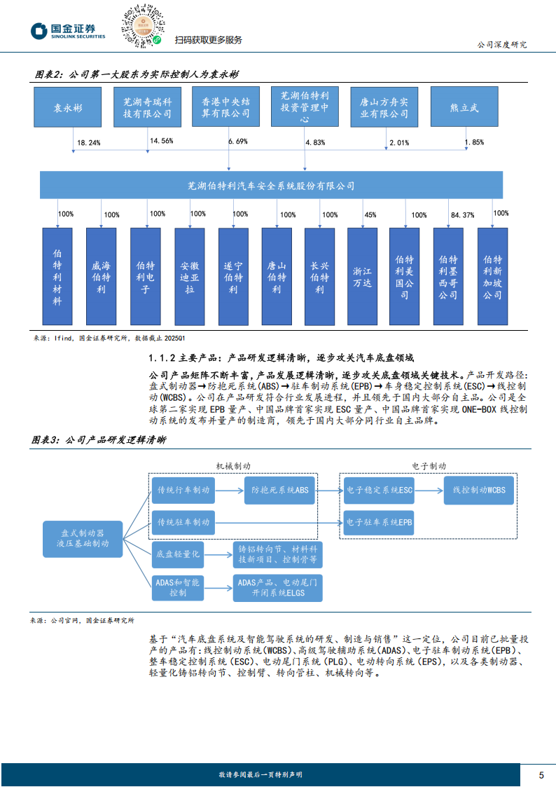 伯特利研究报告：国产汽车制动领域龙头，剑指“XYZ+智驾辅助”底盘供应商,伯特利,国产汽车,制动,智驾辅助,底盘,供应商,伯特利,国产汽车,制动,智驾辅助,底盘,供应商,第5张