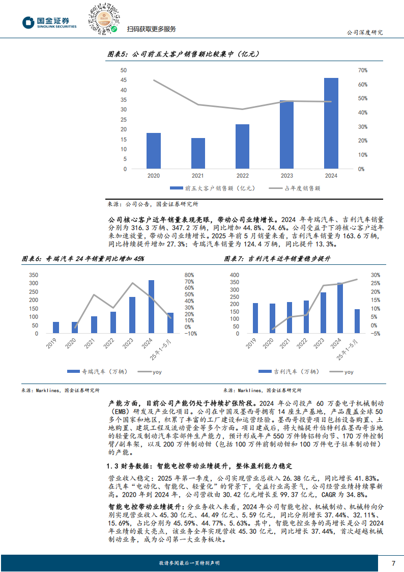 伯特利研究报告：国产汽车制动领域龙头，剑指“XYZ+智驾辅助”底盘供应商,伯特利,国产汽车,制动,智驾辅助,底盘,供应商,伯特利,国产汽车,制动,智驾辅助,底盘,供应商,第7张