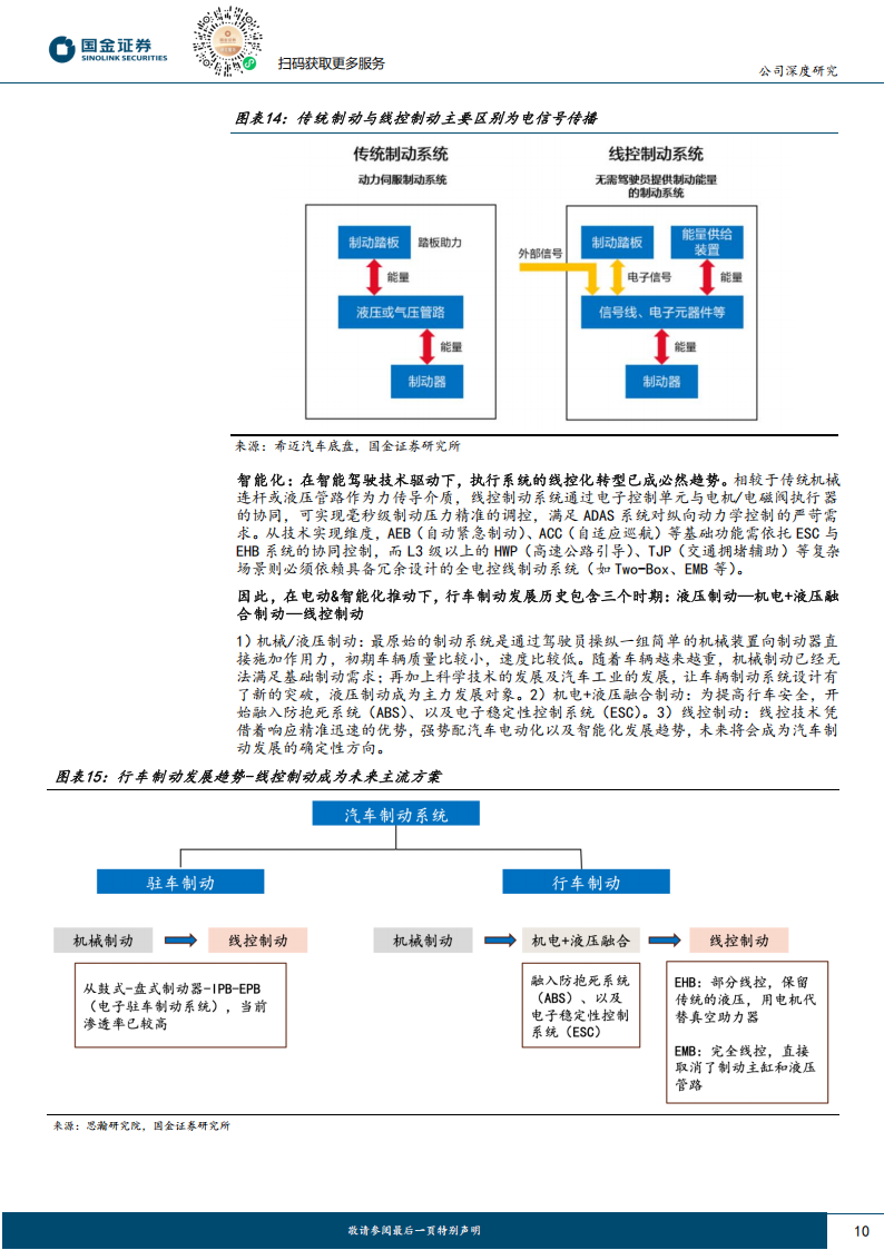 伯特利研究报告：国产汽车制动领域龙头，剑指“XYZ+智驾辅助”底盘供应商,伯特利,国产汽车,制动,智驾辅助,底盘,供应商,伯特利,国产汽车,制动,智驾辅助,底盘,供应商,第10张