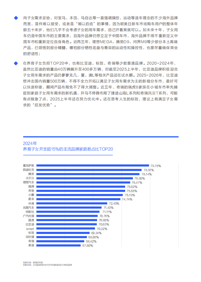 孩子需求是中国车市的最大痛点-中国购车用户家庭收支洞察报告之养育子女篇（2025版）,汽车,汽车,第6张