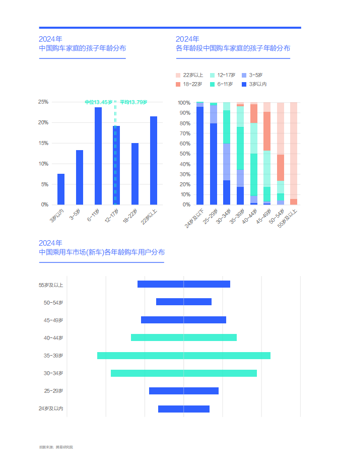 孩子需求是中国车市的最大痛点-中国购车用户家庭收支洞察报告之养育子女篇（2025版）,汽车,汽车,第8张