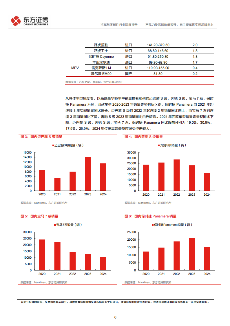 豪华车行业专题报告：产品力及品牌价值双升，自主豪车将实现品牌向上,豪华车,产品力,品牌价值,豪华车,产品力,品牌价值,第6张